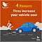 Image about 4 reasons how tyres can surprisingly increase your vehicle cost